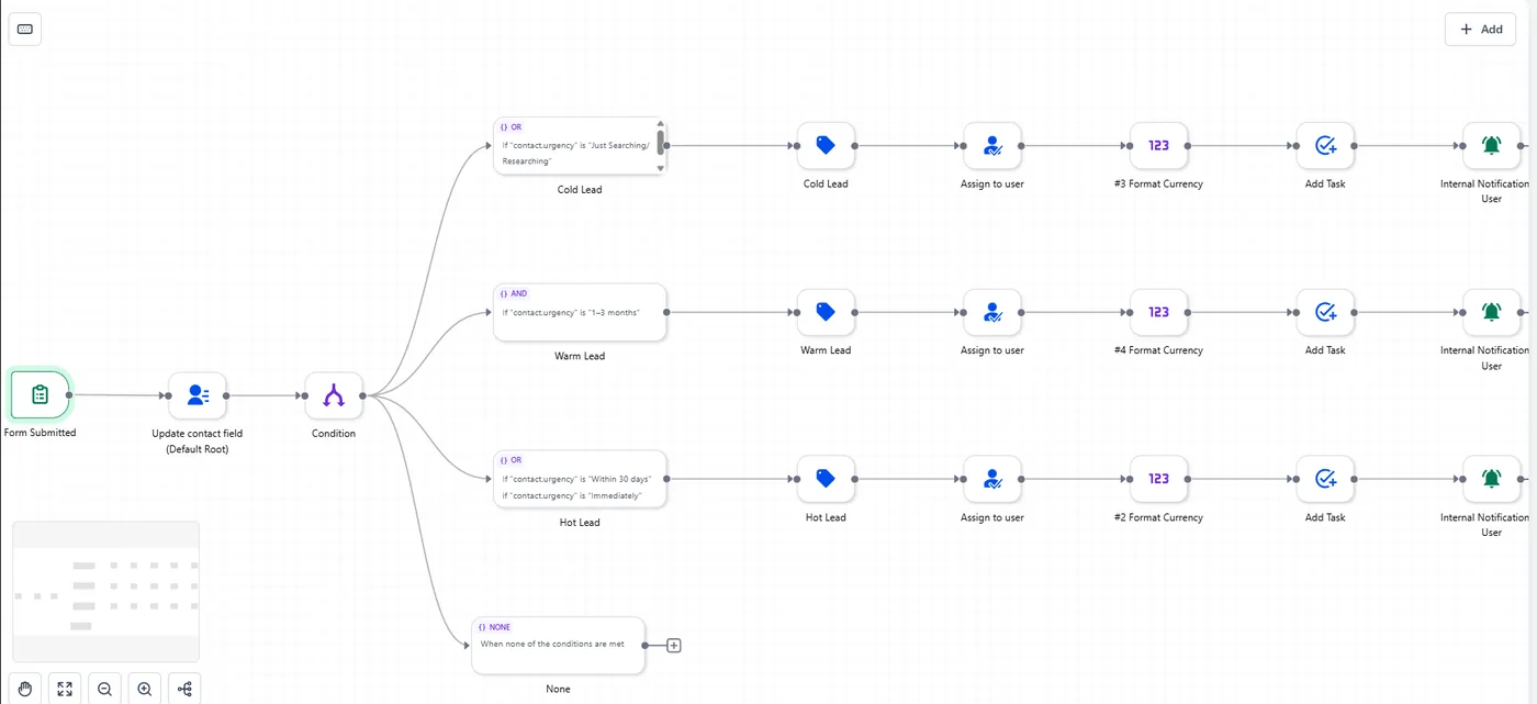 GoHighLevel workflow scoring leads and assigning tasks with notifications