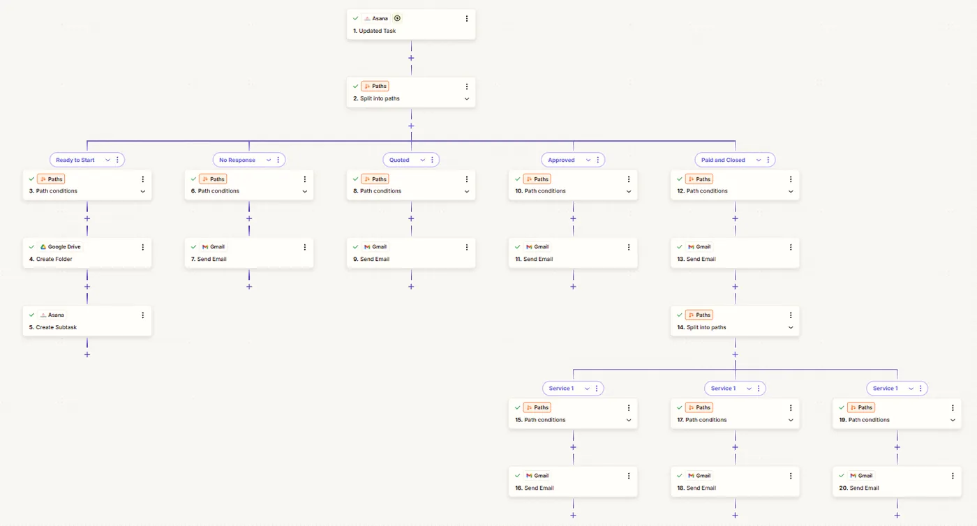 Zapier deal stage workflow with Gmail and Drive automation